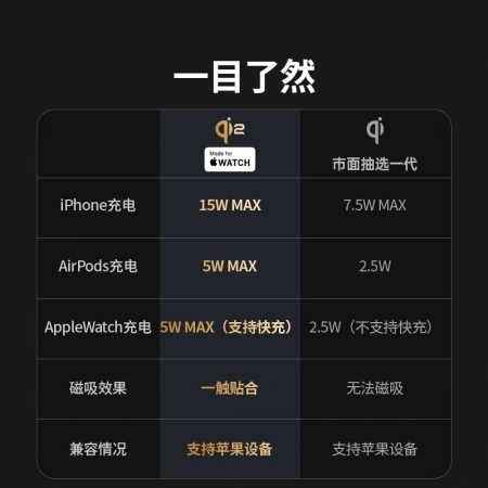 绿联三合一无线充电器 磁吸快充支架25W