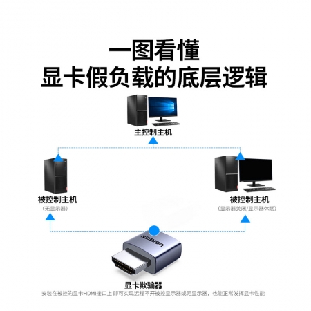 绿联DP虚拟器 显卡欺骗器