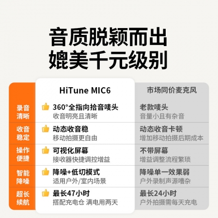绿联 HiTune MIC6 无线领夹麦克风