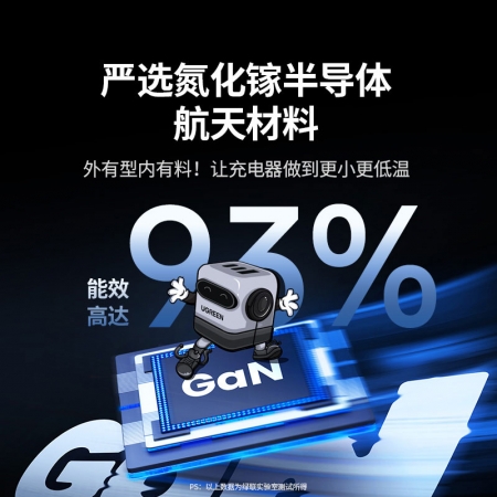 绿联Q湃机器人氮化镓充电器 65W