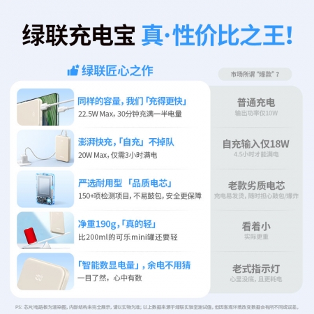 绿联充电宝10000毫安22.5W双向快充移动电源